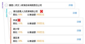 捷图武汉教育咨询有限责任公司 专业引领，赋能未来教育