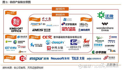 天风计算机周观点 5G应用引领产业趋势，计算机软件明年表现值得期待